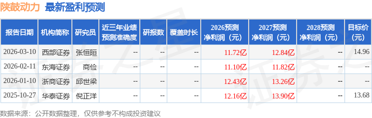国金证券：给予陕鼓动力买入评级