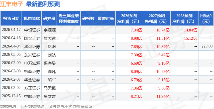中邮证券：给予江丰电子买入评级