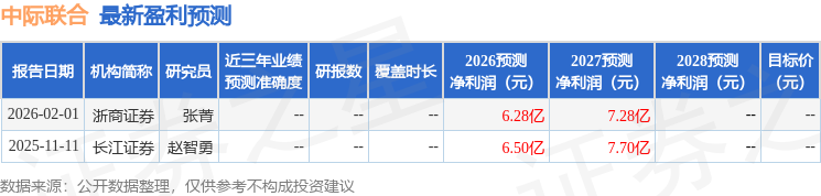 华鑫证券：给予中际联合买入评级