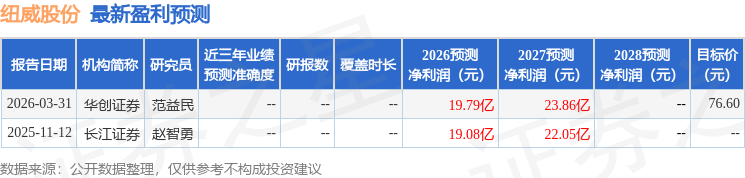 东吴证券：给予纽威股份买入评级