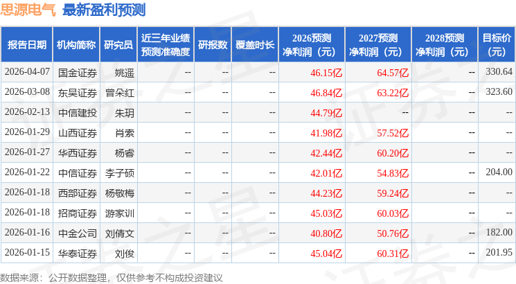 东吴证券：下调思源电气目标价至285.5元，给予买入评级