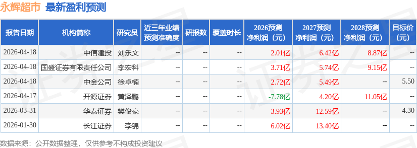东吴证券：给予永辉超市增持评级