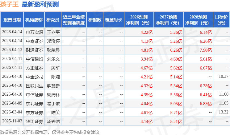 华龙证券：给予孩子王增持评级