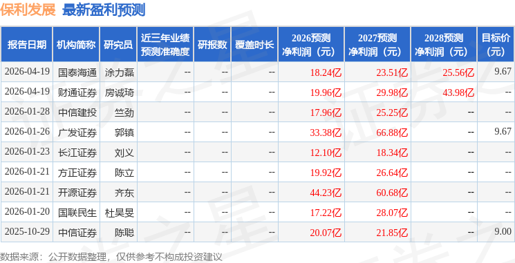 开源证券：给予保利发展买入评级