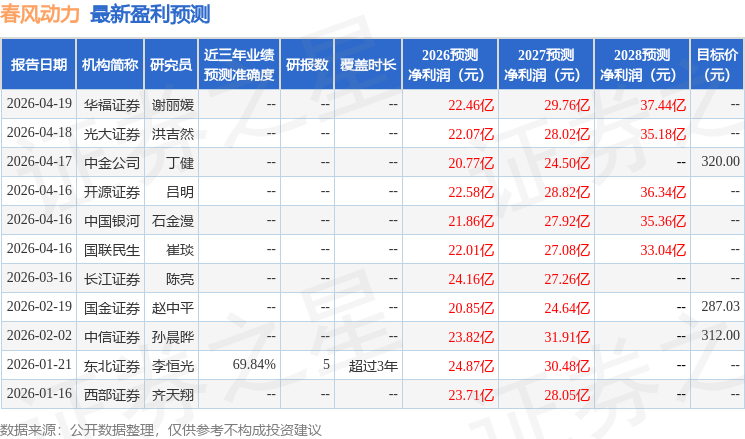 太平洋：给予春风动力买入评级
