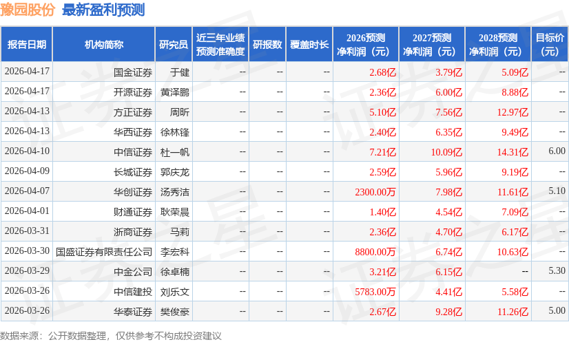 中银证券：给予豫园股份增持评级