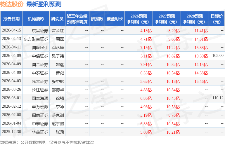 国金证券：给予钧达股份买入评级