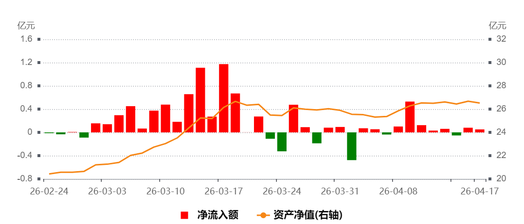 地缘迷雾+低利率夹击，万家中证800自由现金流ETF(563580)如何成为资金