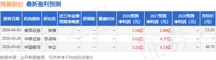 中银证券：给予海星股份买入评级