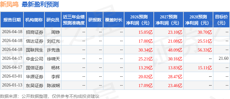 开源证券：给予新凤鸣买入评级