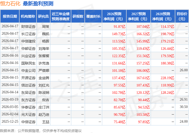 华鑫证券：首次覆盖恒力石化给予买入评级