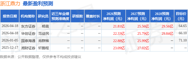 东吴证券：给予浙江鼎力买入评级