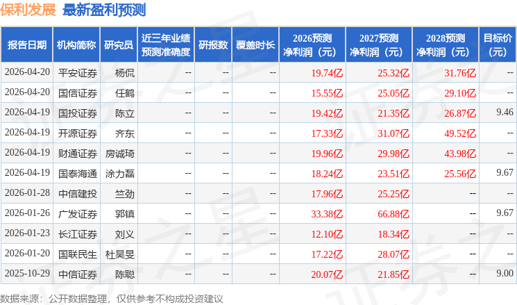 东吴证券：给予保利发展买入评级