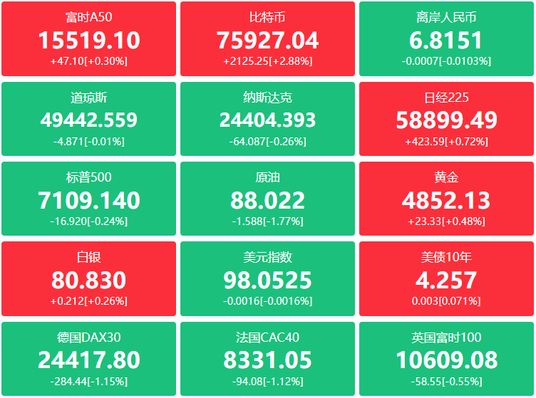 A股头条：国务院专题学习，事关能源安全；宁德时代将举办“超级科技日”；香港证监会公布新监管框架，容许代币化产品在二级市场买卖
