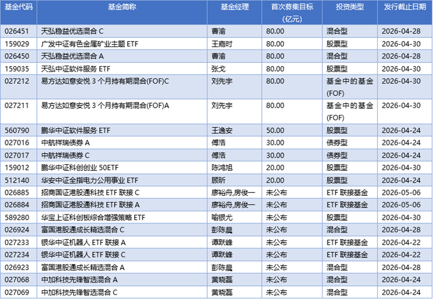基金早班车丨光通信景气度