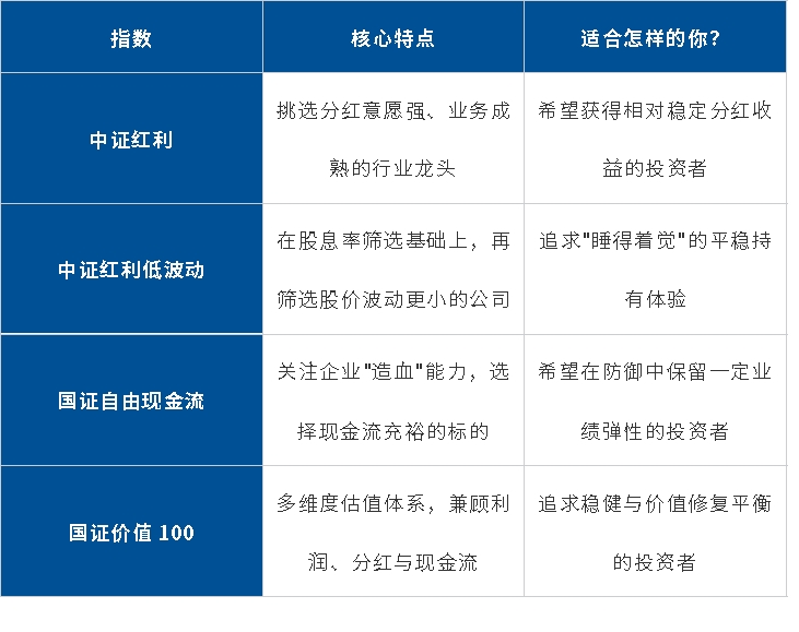 地缘冲突缓和，为什么资金还流入高股息？