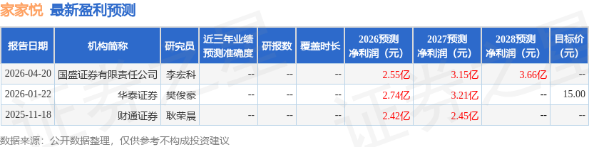 开源证券：给予家家悦买入评级