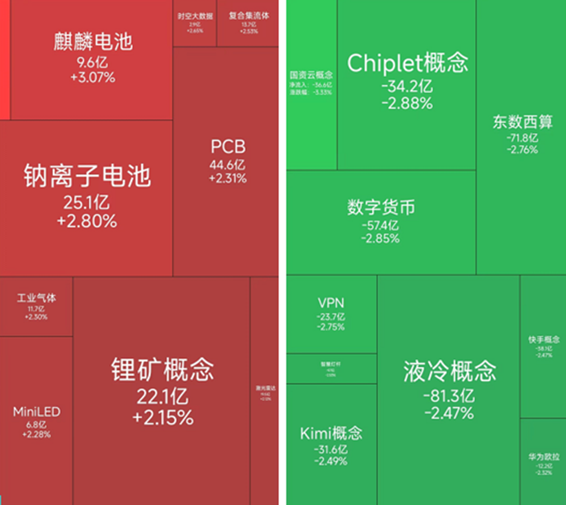 锂电产业链逆势走强，4月21日有39位基金经理发生任职变动