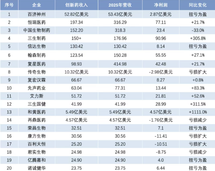 从“跟跑”到“领跑”，BD成新