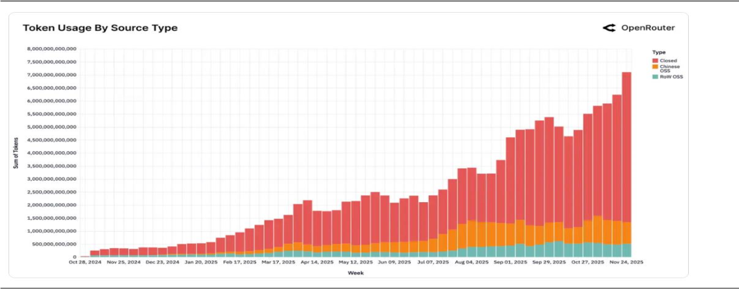 地缘缓和+Token爆发双击，科创创业人工智能ETF景顺(159142)抢占AI产业价值重构C位