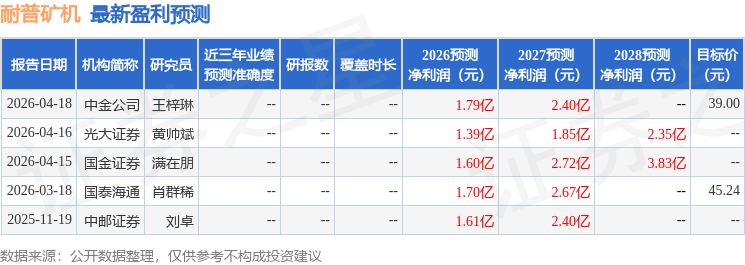 耐普矿机：4月20日召开业绩说明会，投资者参与