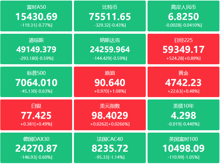 A股头条：重磅政策发布！支持采购大模型、智能体服务；宁德时代发布第三代神行超充电池，钠离子电池将第四季度大规模量产