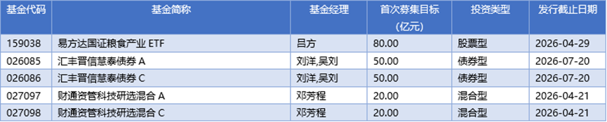 基金早班车丨资金借道公募积极入市，新发规模突破3500亿