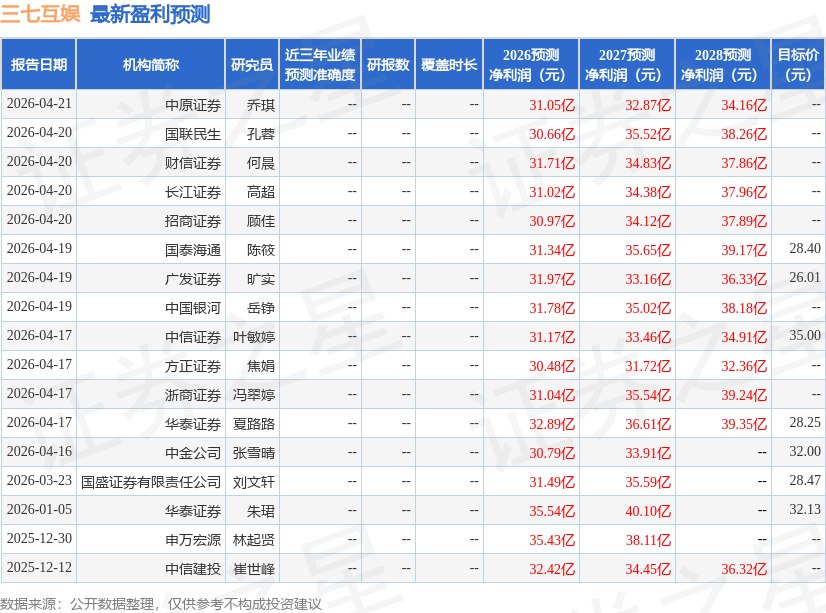 东吴证券：给予三七互娱买入评级