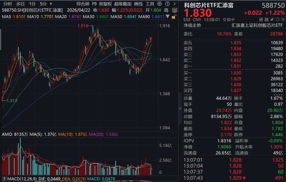 光芯片供给紧张，源杰科技涨超5%股价再创新高，坐稳