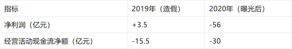 “纸上富贵”VS“现金为王”！万家中证800自由现金流ETF(563580)如何锁定A股“现金奶牛”？