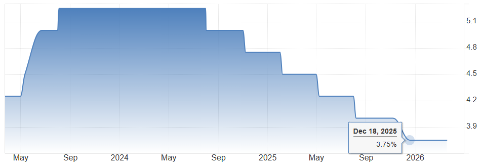 ATFX：英国3月CPI年率上升，但核心CPI年率下降