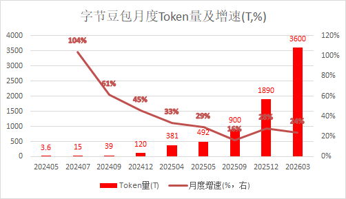 计算机ETF天弘(159998)基金经理洪明华：政策发力+AI高景气+技术迭代，计算机行业迎多重共振