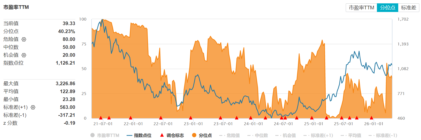 新政有望提供“确定性溢价”！港股创新药ETF景顺(513780)捕获医药行业估值重塑机会