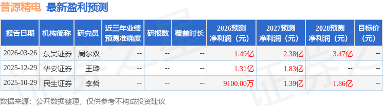 东吴证券：给予普源精电增持评级
