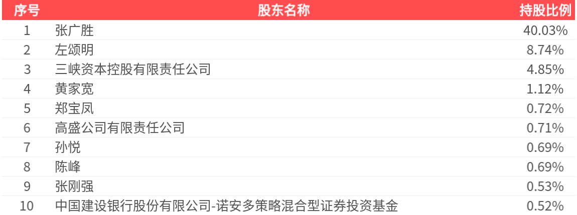 力合科技(300800.SZ)：2025年年报净利润为4257.77万元