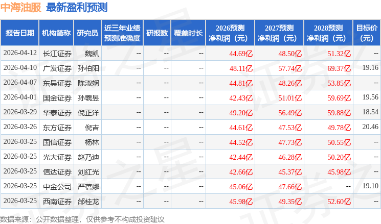 国金证券：给予中海油服买入评级