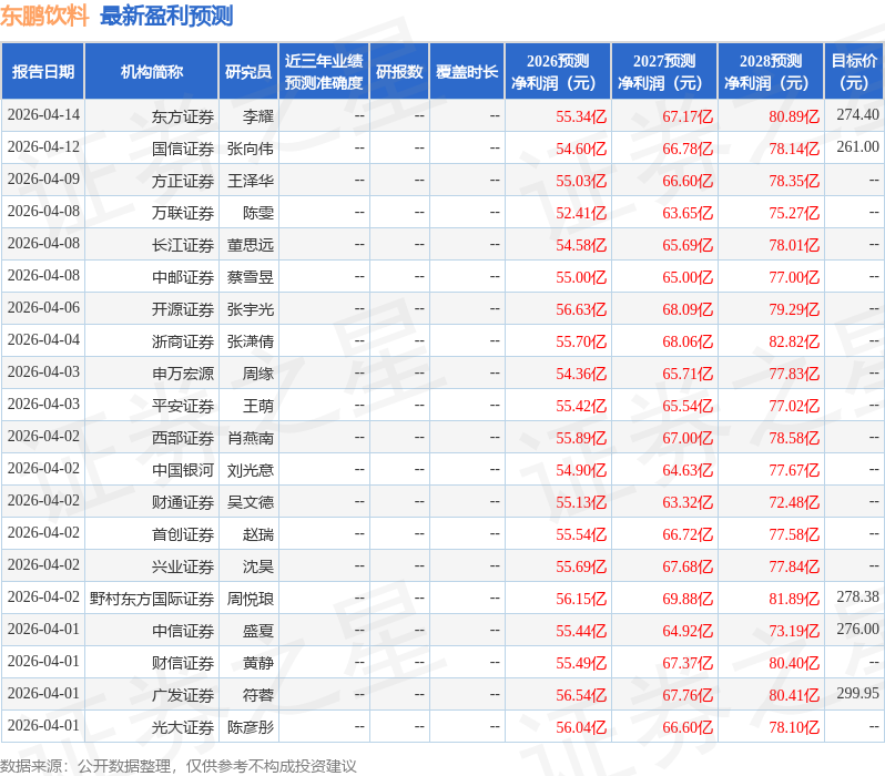 太平洋：给予东鹏饮料买入评级