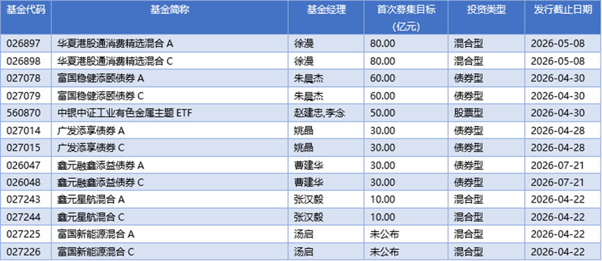 基金早班车丨公募仓位涌入科技制造，减持信息技术和金融板块