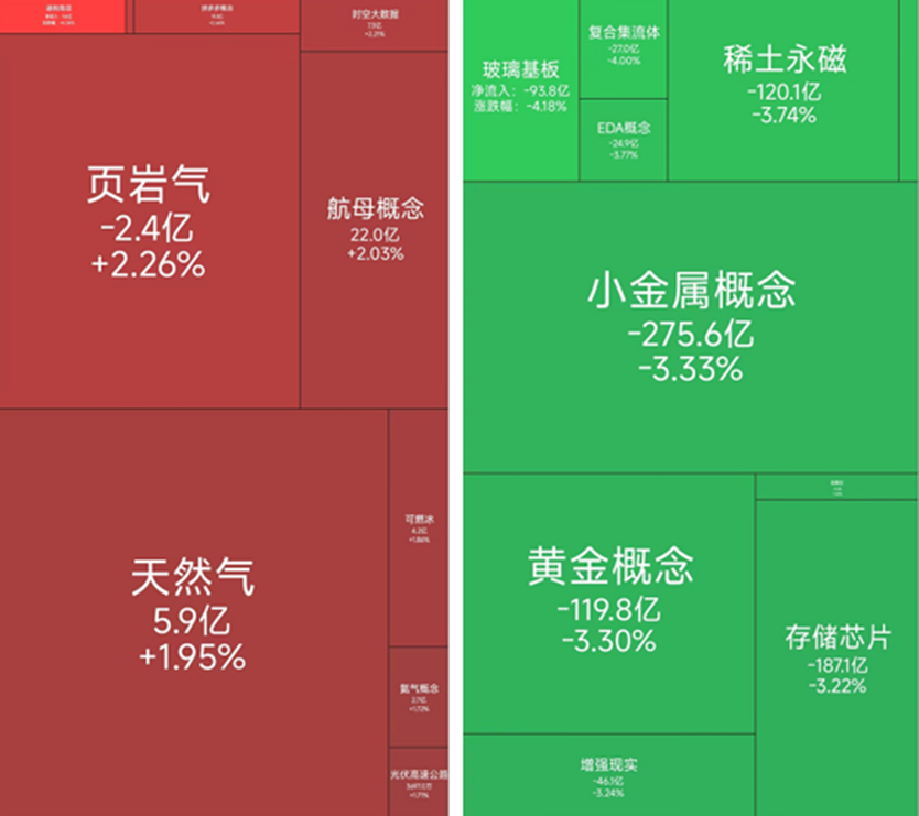 油气板块涨幅居前，20位基金经理发生任职变动
