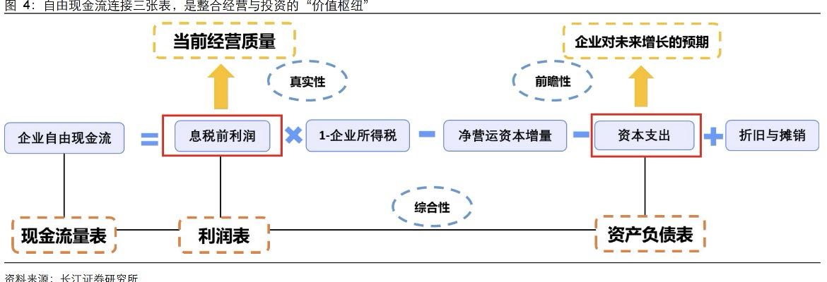 财报季怕踩雷？自由现金流指数只看“真金白银”