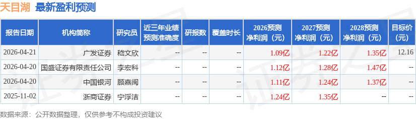 东吴证券：给予天目湖增持评级