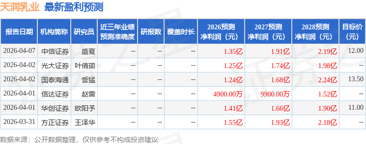信达证券：给予天润乳业买入评级
