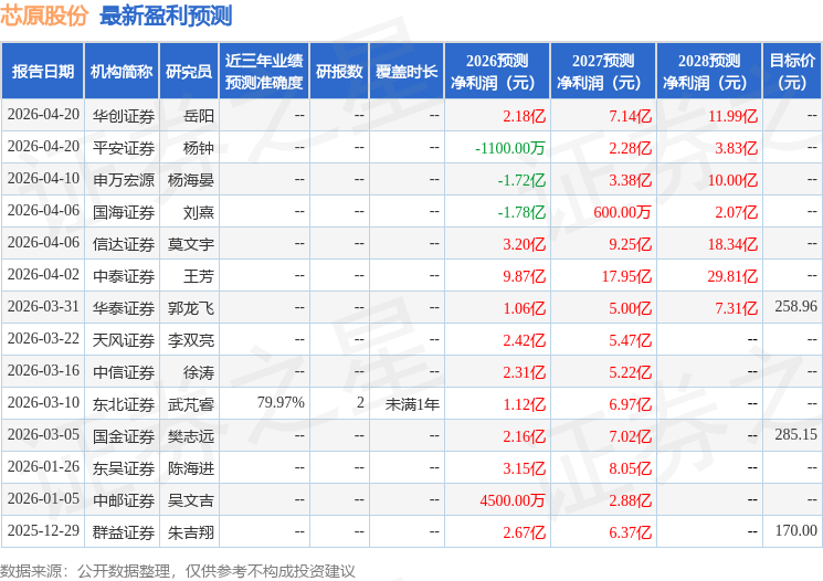 芯原股份：4月20日接受机构调研，百年保险资管、贝莱德等多家机构参与