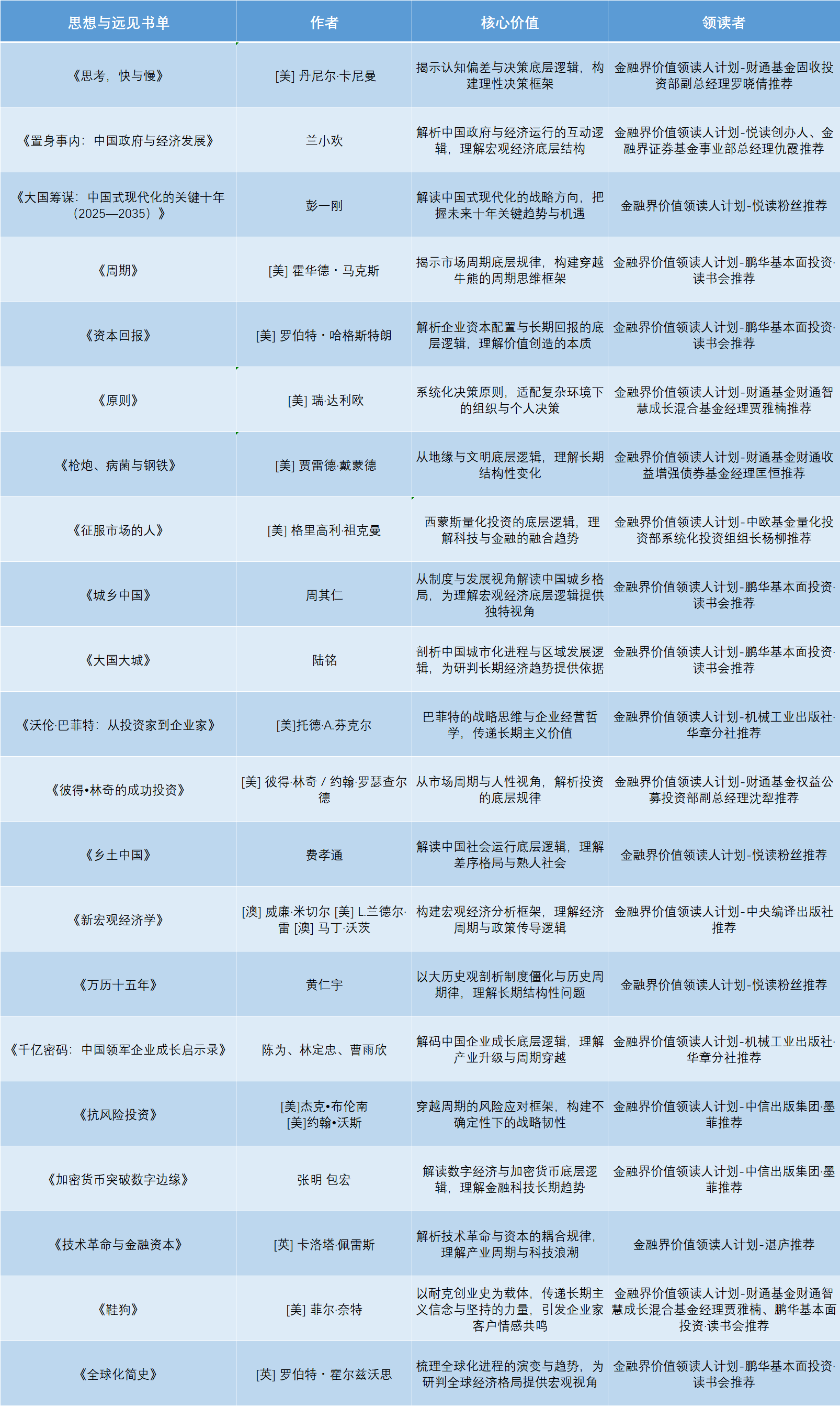 价值共振・阅见未来｜金融界2026年度60本精选书单正式发布