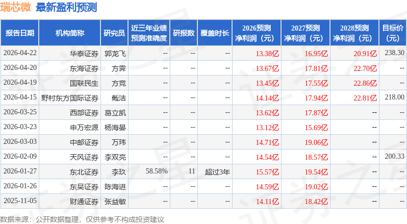 东吴证券：给予瑞芯微买入评级