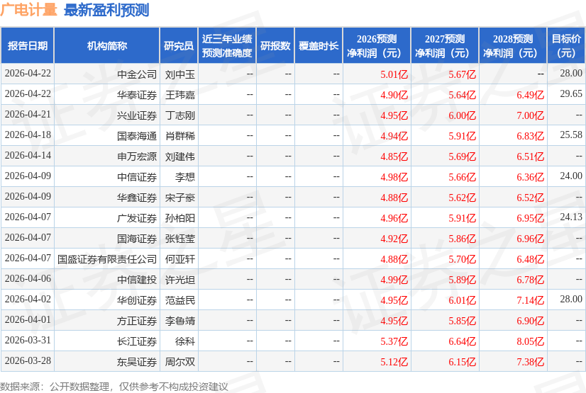 东吴证券：给予广电计量增持评级