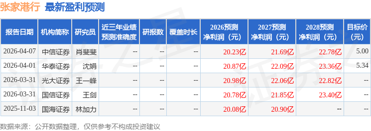 张家港行：富国基金投资者于4月22日调研我司