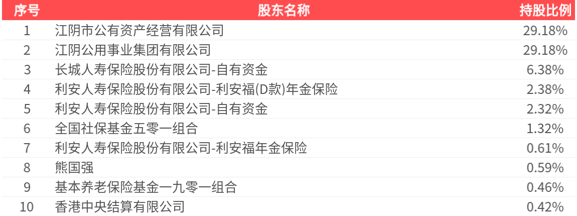 江南水务(601199.SH)：2025年年报净利润为3.70亿元、同比较去年同期下降8.05%