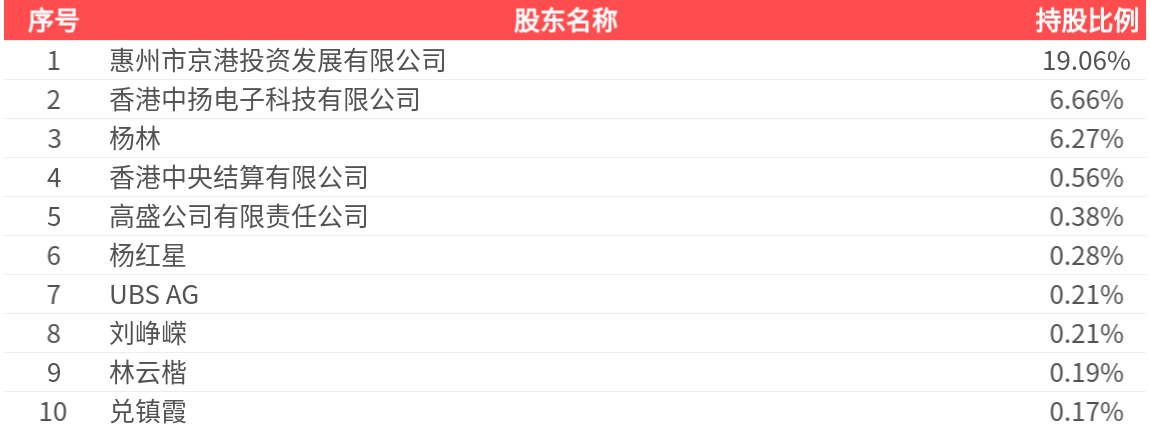 中京电子(002579.SZ)：2025年年报净利润为2736.89万元