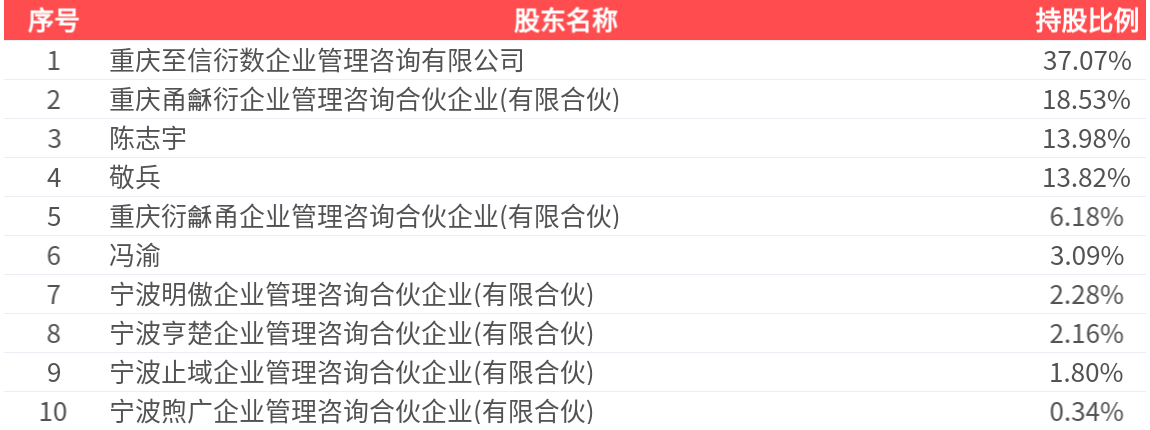 至信股份(603352.SH)：2025年年报净利润为2.27亿元